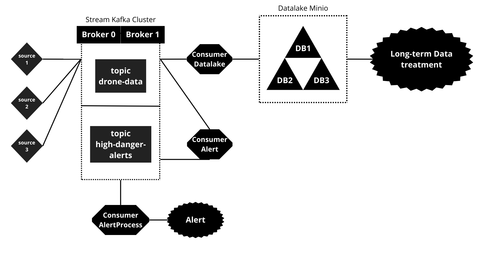 Architecture Diagram