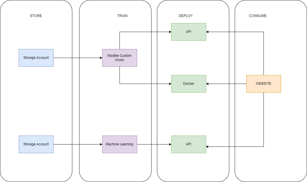 Architecture MicrosoftAzure Diagram